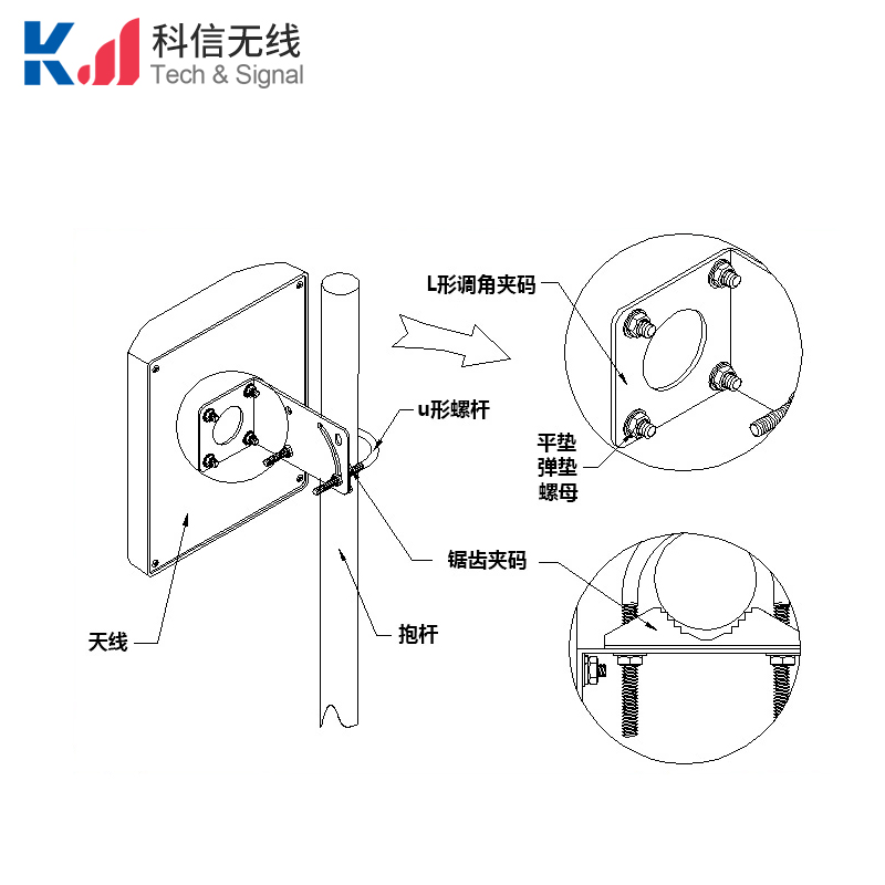 915MHZ左旋圓極化RFID標(biāo)簽識別讀寫天線902-928MHz垂直極化lora室外HNT定向平板無人機(jī)遙控helium高增益天線