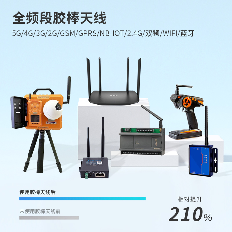 2.4g高增益可折疊wifi路由器天線外置膠棒天線